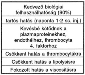Kis molekulasúlyú heparinok - az első 12 év