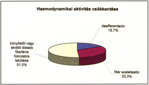 Érfejlődési rendellenességek aktív oki kezelésének hosszútávú eredményei