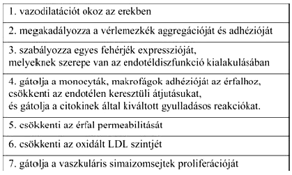 Az S-nitrozoglutation nitrogénmonoxid-donor molekula terápiás alkalmazásainak lehetőségei