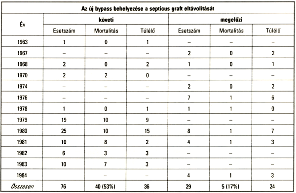Az aorto-duodenalis fistulákról