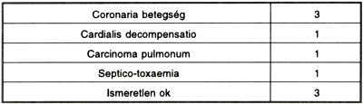 Tapasztalatok és eredmények a posztoperatív álaneurizmák sebészi kezelésében