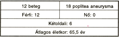 Acut alsó végtagi ischaemiát okozó poplitea aneurysmákról