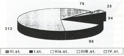 Akut carotis revaszkularizáció progresszív stroke esetén