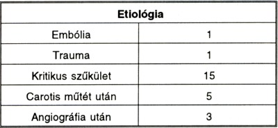Akut carotis revaszkularizáció progresszív stroke esetén