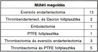 Akut carotis revaszkularizáció progresszív stroke esetén