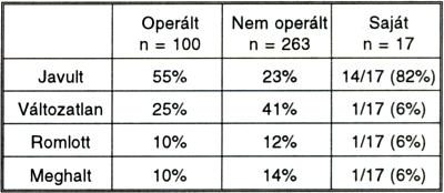 Akut carotis revaszkularizáció progresszív stroke esetén