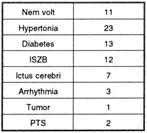 Femoro-poplitealis thrombendarteriectomiák videoangioscopos kontroll mellett