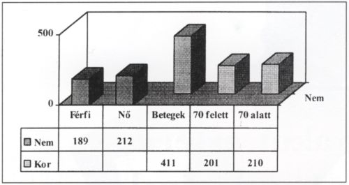 Az alsó végtag akut artériás elzáródásának kezelésével kapcsolatos tapasztalataink