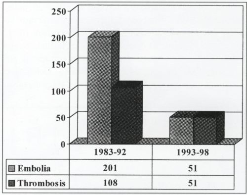 Az alsó végtag akut artériás elzáródásának kezelésével kapcsolatos tapasztalataink
