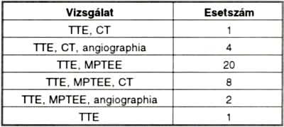Aneszteziológiai tapasztalataink és eredményeink aorta ascendens műtéteknél 