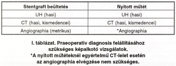 Infrarenalis hasi aorta aneurysma (AAA) stentgraft versus nyitott műtét