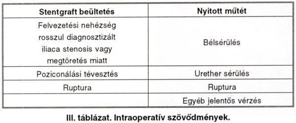 Infrarenalis hasi aorta aneurysma (AAA) stentgraft versus nyitott műtét