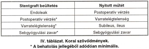 Infrarenalis hasi aorta aneurysma (AAA) stentgraft versus nyitott műtét