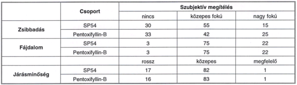 SP54 és a Pentoxifyllin-B összehasonlító vizsgálata (IV. fázis) Fontaine II. stádiumú femoro-poplitealis elzáródásban szenvedő betegek kezelésében