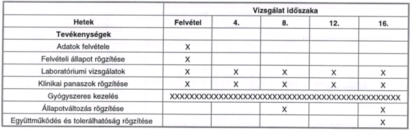 SP54 és a Pentoxifyllin-B összehasonlító vizsgálata (IV. fázis) Fontaine II. stádiumú femoro-poplitealis elzáródásban szenvedő betegek kezelésében