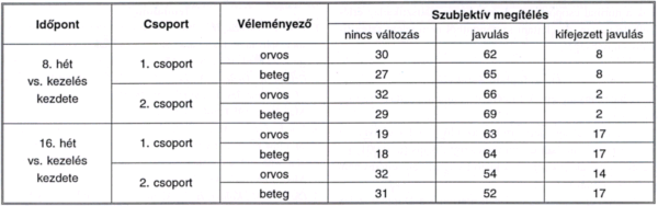 SP54 és a Pentoxifyllin-B összehasonlító vizsgálata (IV. fázis) Fontaine II. stádiumú femoro-poplitealis elzáródásban szenvedő betegek kezelésében