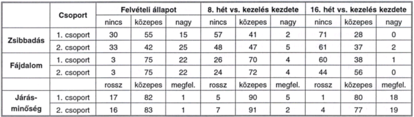 SP54 és a Pentoxifyllin-B összehasonlító vizsgálata (IV. fázis) Fontaine II. stádiumú femoro-poplitealis elzáródásban szenvedő betegek kezelésében