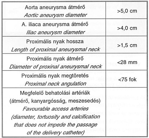 Endovascularis aorta műtéteink eredményei - computer tomográffal végzett 54 hónapos követés
