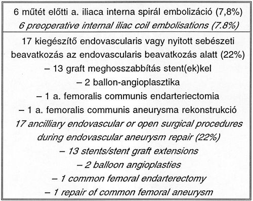 Endovascularis aorta műtéteink eredményei - computer tomográffal végzett 54 hónapos követés
