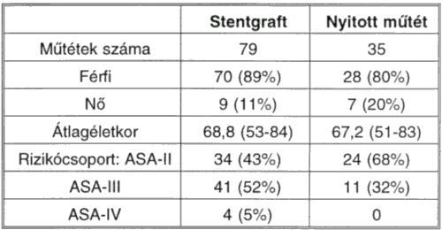 Stentgraft