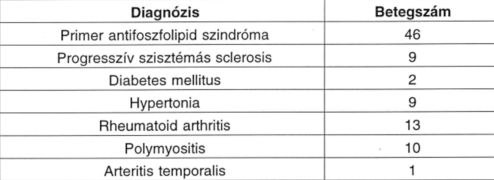 Artéria brachialis flow-mediált vasodilatáció, carotis intima-media vastagság és augmentációs index (AIx) összehasonlító vizsgálata
