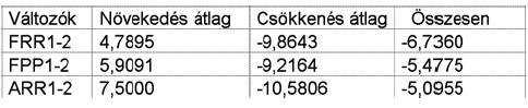 Kétféle mérési módszer, azonos boka-kar index értéket ad?