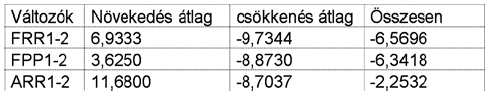 Kétféle mérési módszer, azonos boka-kar index értéket ad?