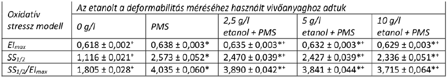 A vörösbor kedvező hemoreológiai hatásai: experimentális és humán klinikai vizsgálatok