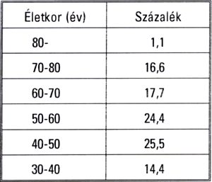 Mit tehet egy megyei korház angiológiai belgyógyászata az érbetegekért?