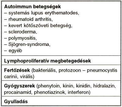 HAEMOSTASEOLÓGIA: Az antiphospholipid antitestek angiológiai vonatkozásai