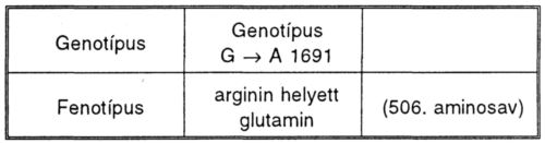 Factor V.Leiden genotípus súlyos, poplitealis restenosissal járó atherosclerosisban