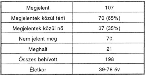 Factor V.Leiden genotípus súlyos, poplitealis restenosissal járó atherosclerosisban