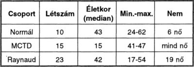 Az ujj-tenyér keringési hányados radionuklid meghatározása microcirkulációs zavarokban