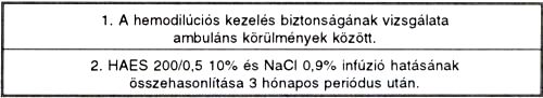 Ambuláns hemodilúeióval szerzett tapasztalataink Fontaine II/B stádiumú perifériás obliteratív verőérbetegségben