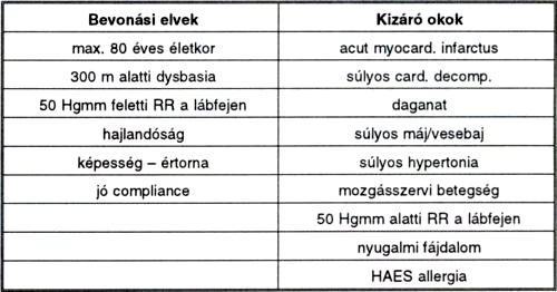 Ambuláns hemodilúeióval szerzett tapasztalataink Fontaine II/B stádiumú perifériás obliteratív verőérbetegségben