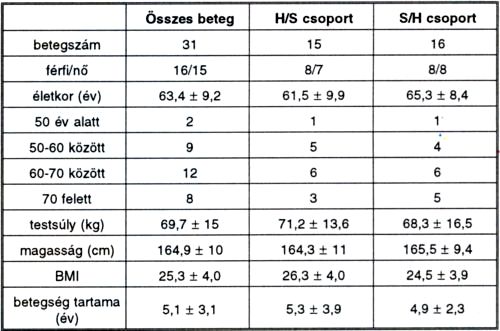 Ambuláns hemodilúeióval szerzett tapasztalataink Fontaine II/B stádiumú perifériás obliteratív verőérbetegségben