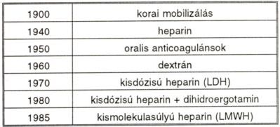Áttörés a thrombosisprofilaxisban (A pentasacharid korszak hajnalán)