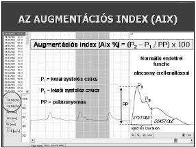 A vérnyomás, az artériás stiffness és más hemodinamikai paraméterek egyidejű mérése