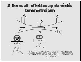 A vérnyomás, az artériás stiffness és más hemodinamikai paraméterek egyidejű mérése