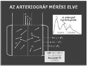 A vérnyomás, az artériás stiffness és más hemodinamikai paraméterek egyidejű mérése