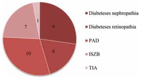 A diabeteses láb komplex vizsgálata