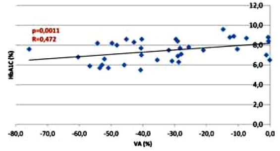 A diabeteses láb komplex vizsgálata