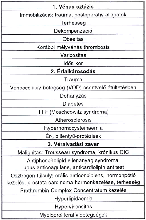 Familiáris thrombophilia és anticoaguláns kezelés