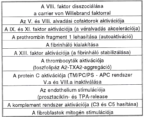 Familiáris thrombophilia és anticoaguláns kezelés