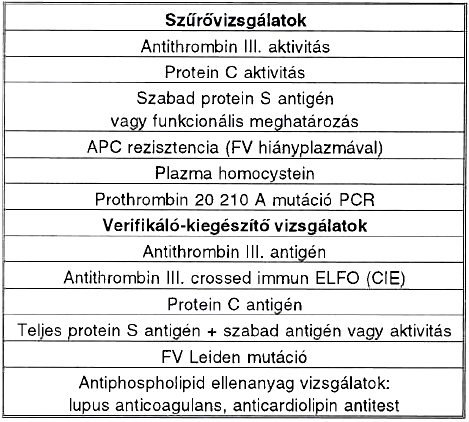 Familiáris thrombophilia és anticoaguláns kezelés