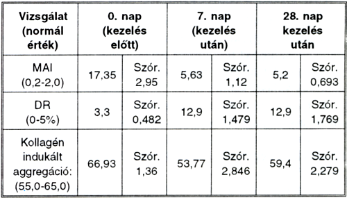 Fontos-e a thrombocyta aggregatio gátlása már az ér műtét előtt is?
