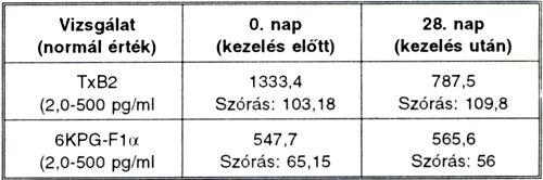 Fontos-e a thrombocyta aggregatio gátlása már az ér műtét előtt is?