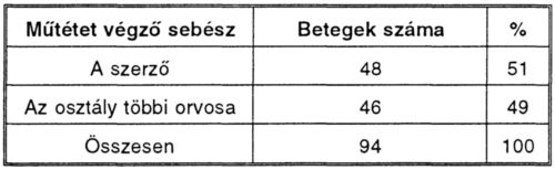 Miként lehetne A-V shunt képző műtéteink eredményeit javítani?