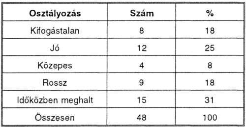 Miként lehetne A-V shunt képző műtéteink eredményeit javítani?