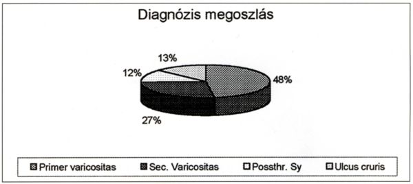 Dolobene gél alkalmazása felületes thrombophlebitis kockázatú betegeken
